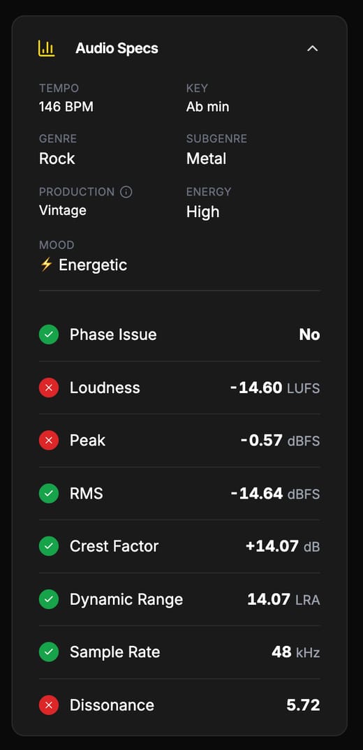 Professional Audio Specs visualization