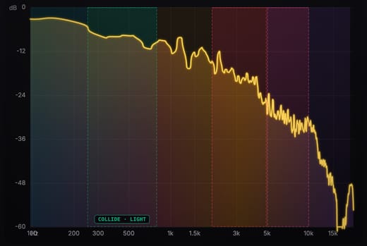 EQ Spectrum Analysis visualization