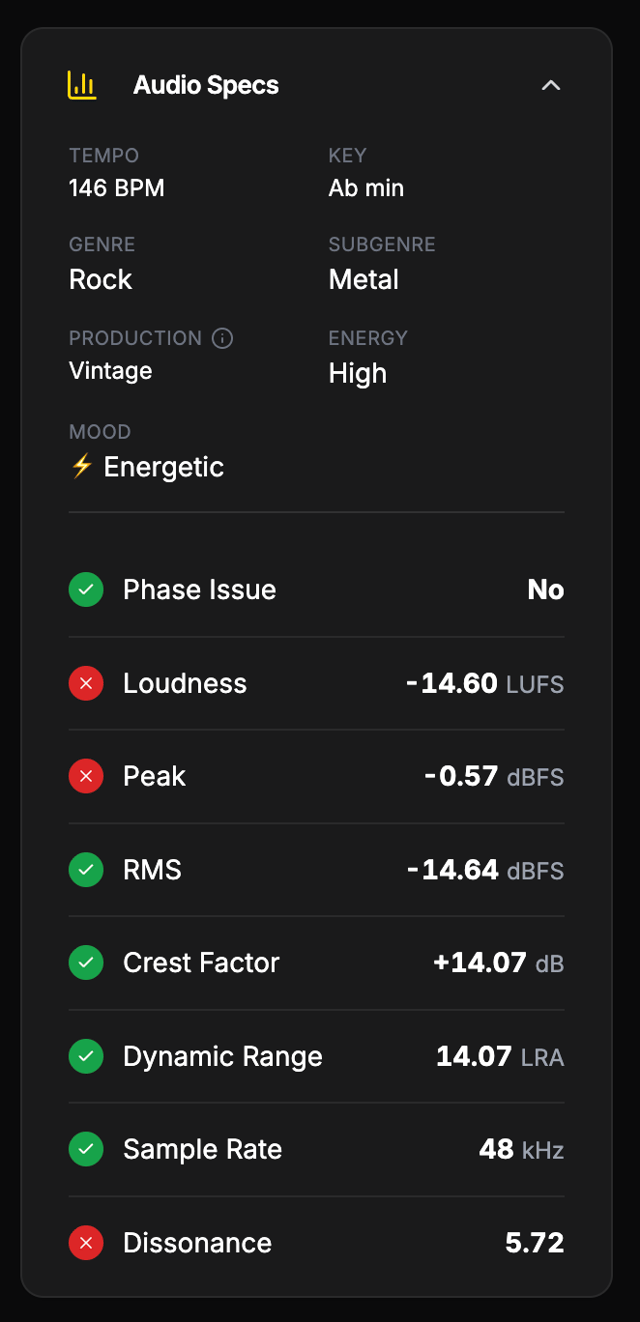 Audio Specs Dashboard visualization
