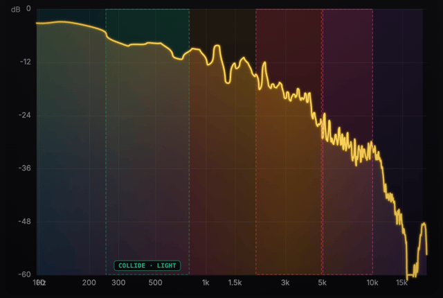 Visual EQ Spectrum Analysis visualization