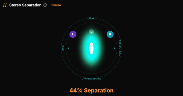 Stereo Width & Separation visualization