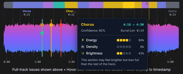 Waveform Action Items feature preview