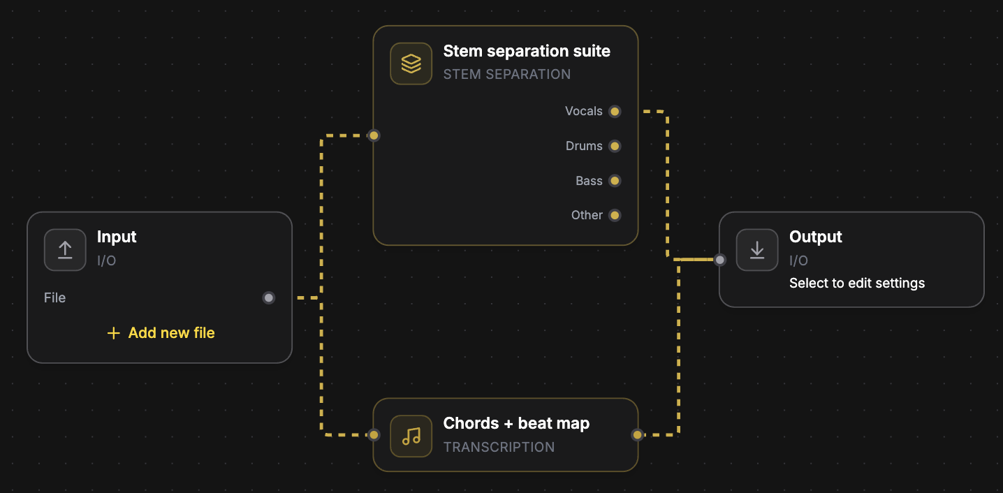 Workflow combining stem separation with chords and beat map